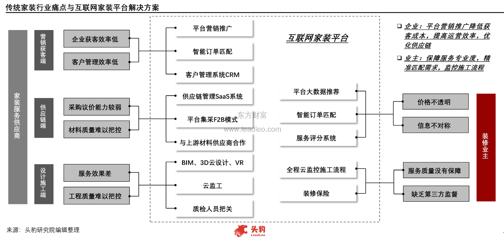 产品经理，产品经理网站